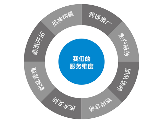企業(yè)文化